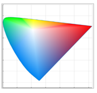 CHROMATICIY SCALE